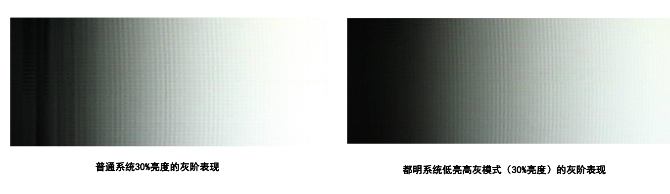 不同控制系统效果对比